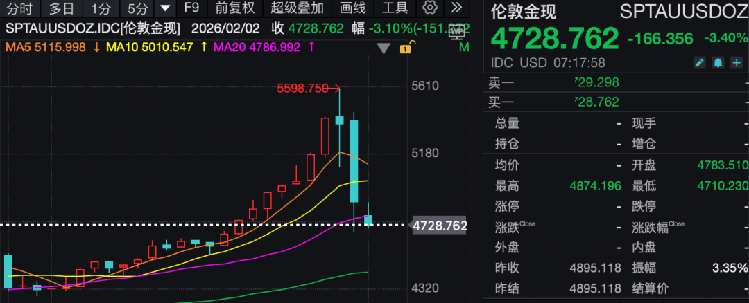抛压继续！原油、黄金、白银大跌！特朗普最新发声，美驱逐舰离开！