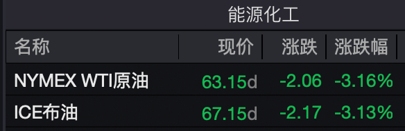 抛压继续！原油、黄金、白银大跌！特朗普最新发声，美驱逐舰离开！