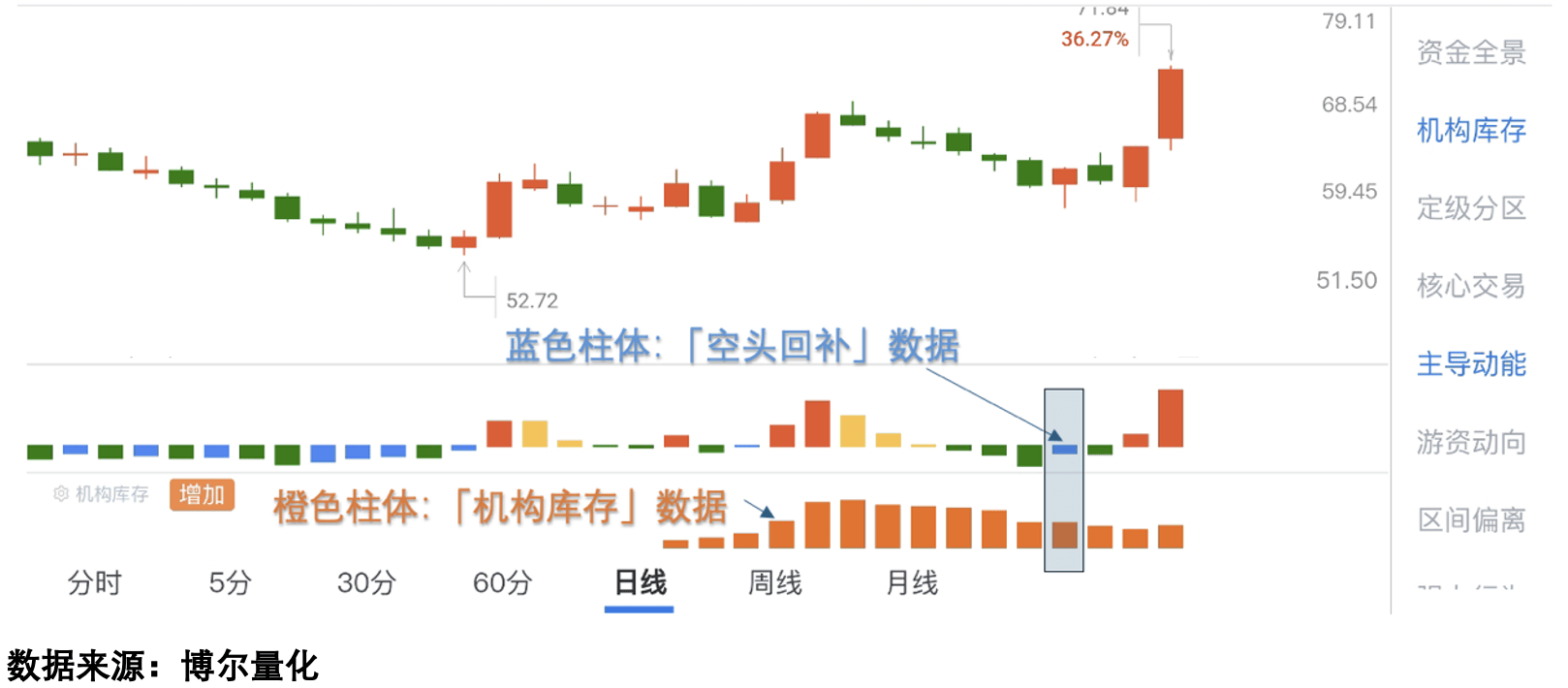 原油赛道走强，但资金有背刺计划