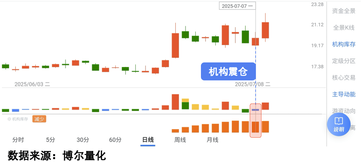原油赛道走强，但资金有背刺计划