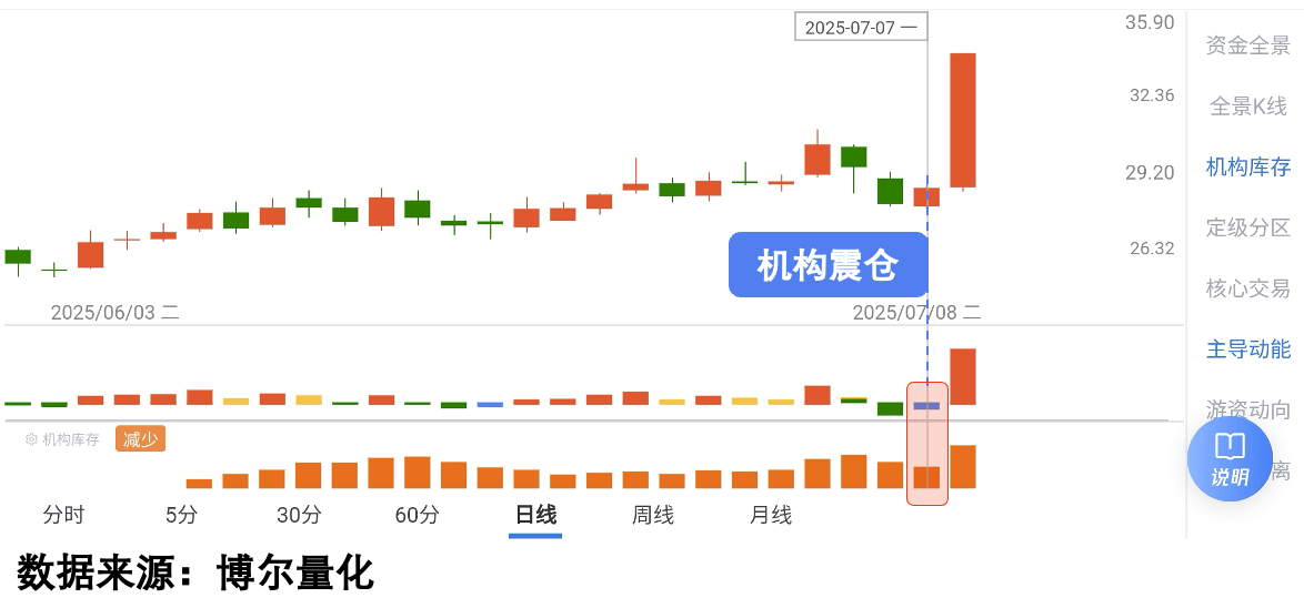 原油赛道走强，但资金有背刺计划