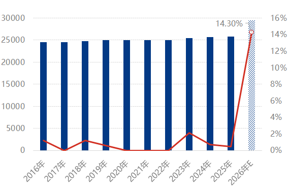 原油 | 增加委油采购 印度原油进口格局分析