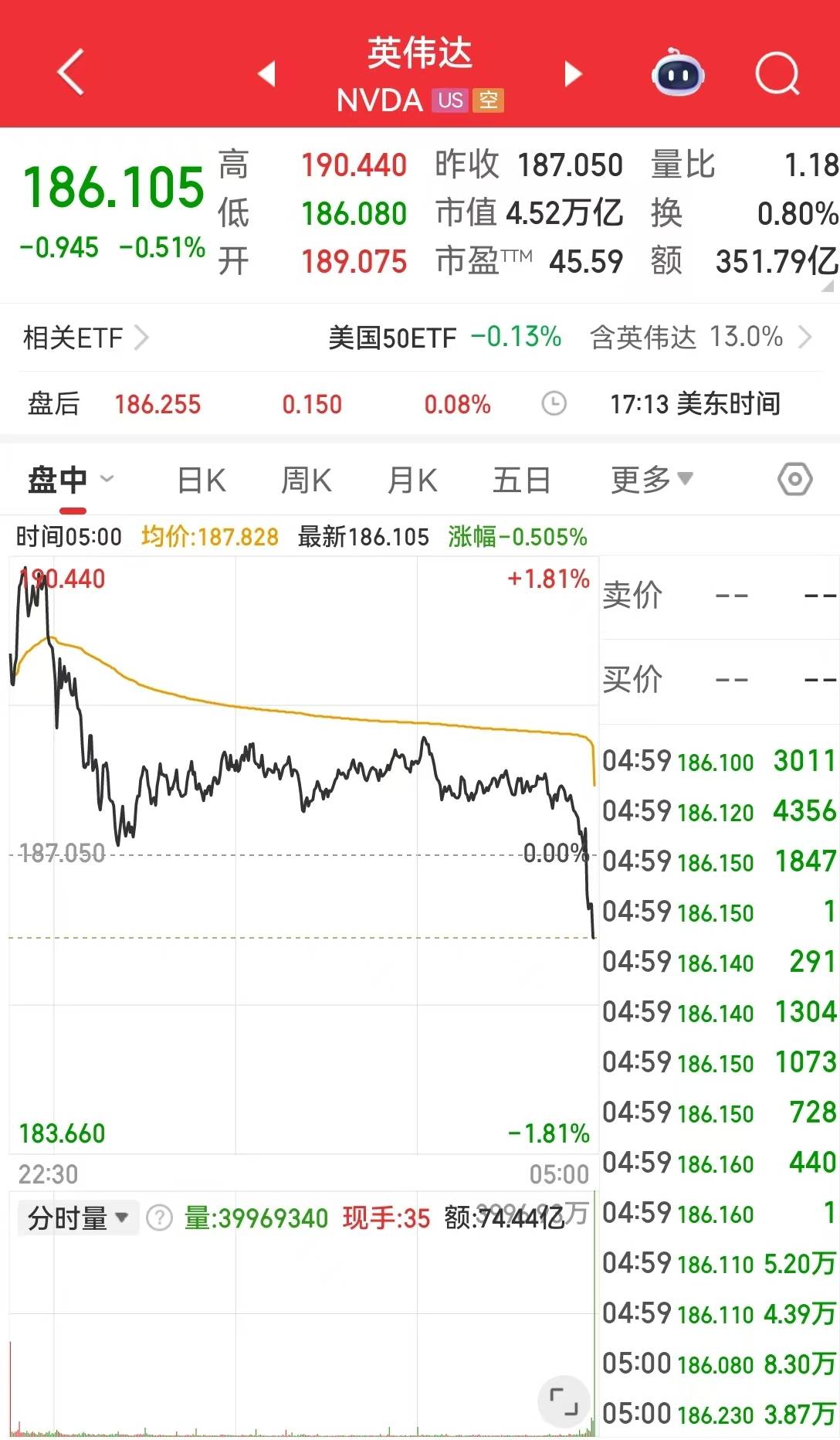 美光科技涨超7%!现货白银一度重挫近6%,国际原油收涨!美联储,最新消息