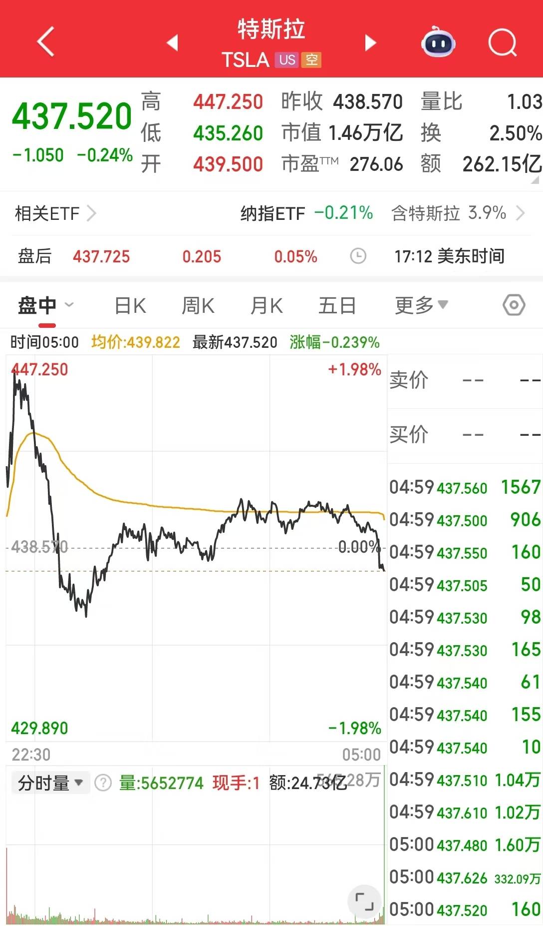 美光科技涨超7%!现货白银一度重挫近6%,国际原油收涨!美联储,最新消息