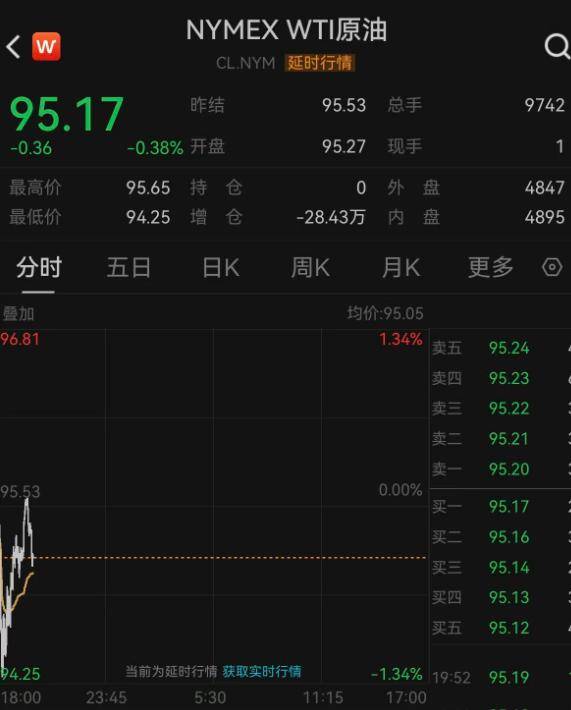 霍尔木兹海峡，大消息！特朗普最新发声！黄金、白银、原油！直线拉升！