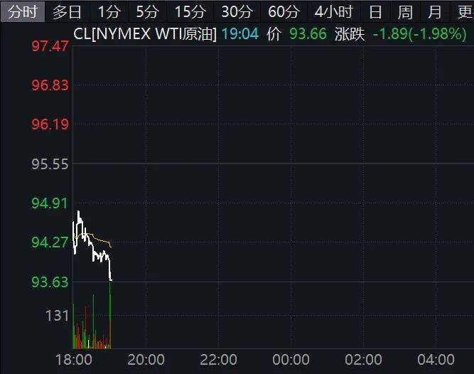 中东，突传大消息！特朗普最新发声！原油跳水，黄金、白银、美股集体下跌！