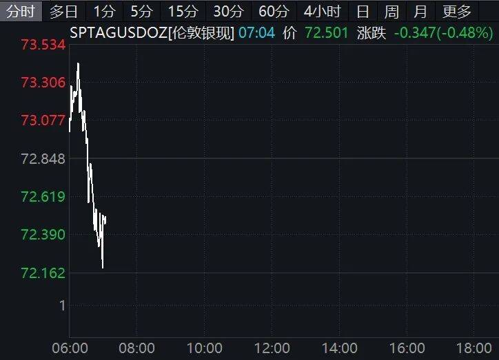 中东，突传大消息！特朗普最新发声！原油跳水，黄金、白银、美股集体下跌！