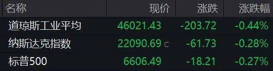 中东，突传大消息！特朗普最新发声！原油跳水，黄金、白银、美股集体下跌！