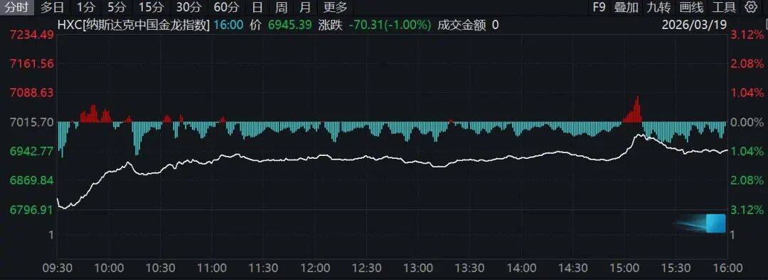 中东，突传大消息！特朗普最新发声！原油跳水，黄金、白银、美股集体下跌！