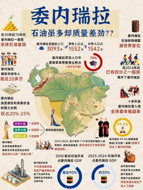 震惊世界!3000亿桶原油如何成为委内瑞拉的“催命符”?