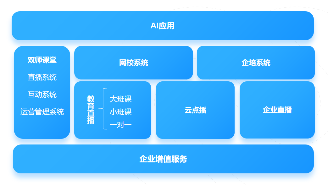 播放小度shib币的简单介绍