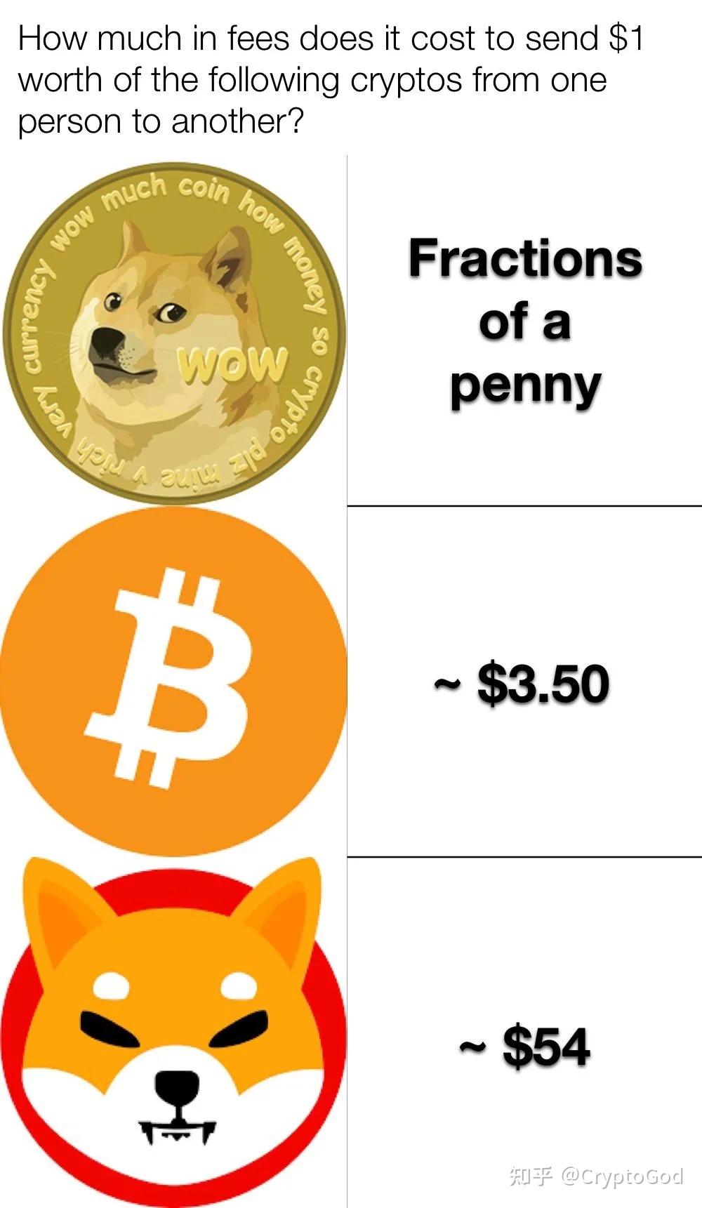 shib币买跌和买涨是啥意思的简单介绍