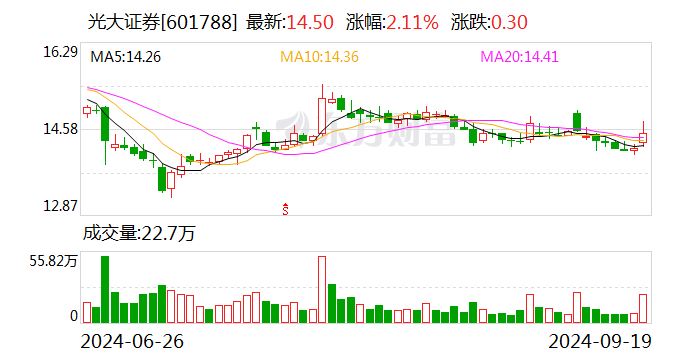光大证券网站(光大证券网站官网)