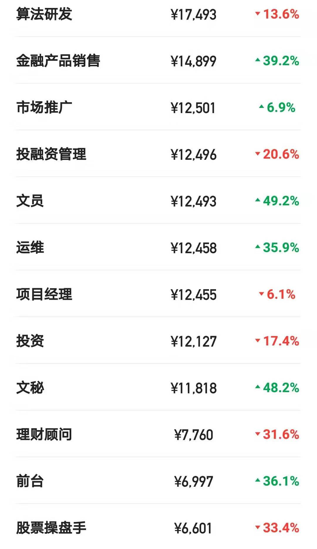 证券公司薪资(证券公司薪资待遇视频)