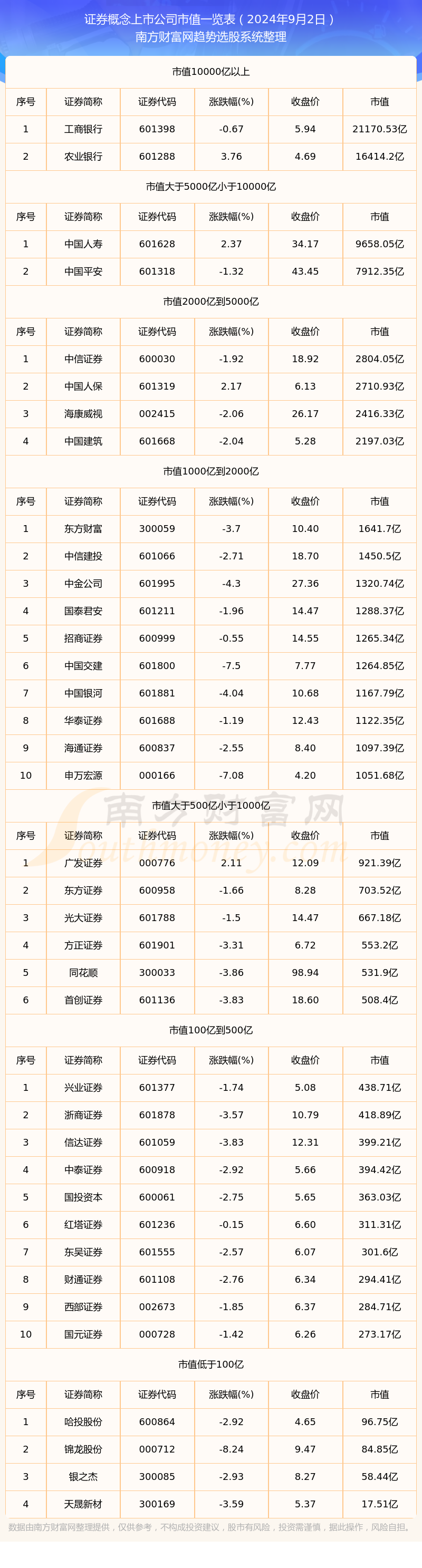 证券公司名称(有哪些证券公司名称)
