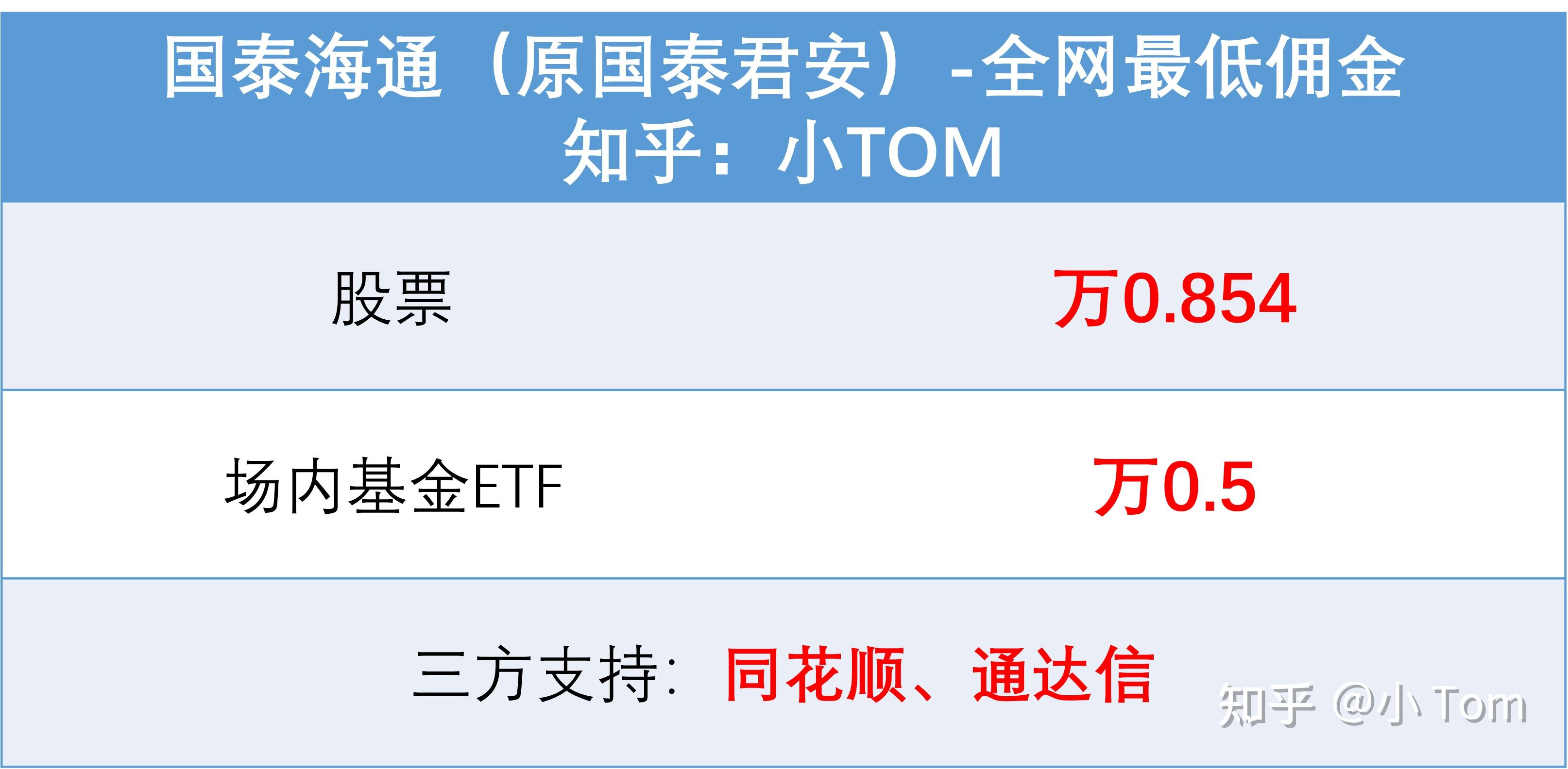长城证券佣金(长城证券佣金最低多少)