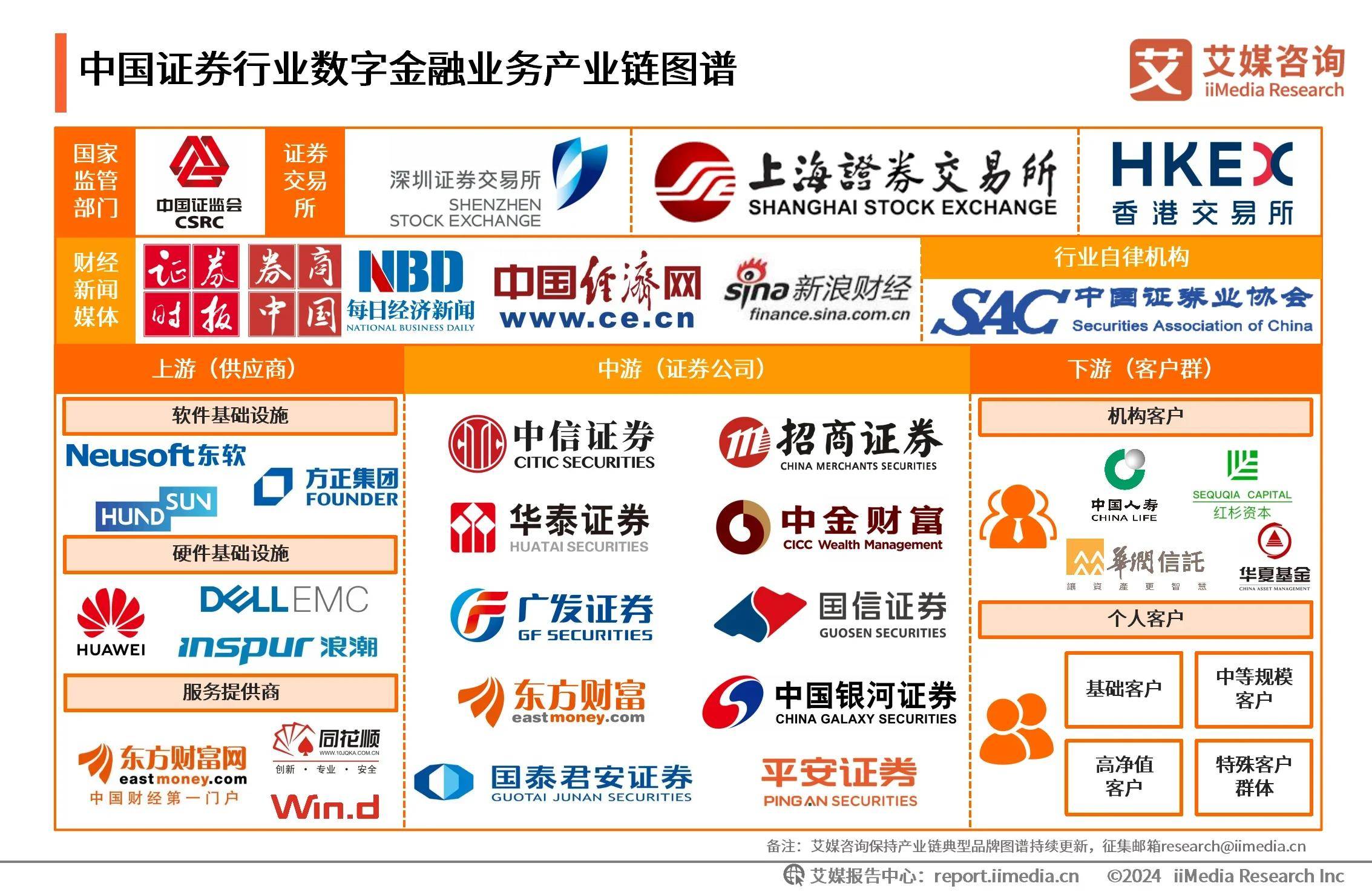 证券界(证券界名人)