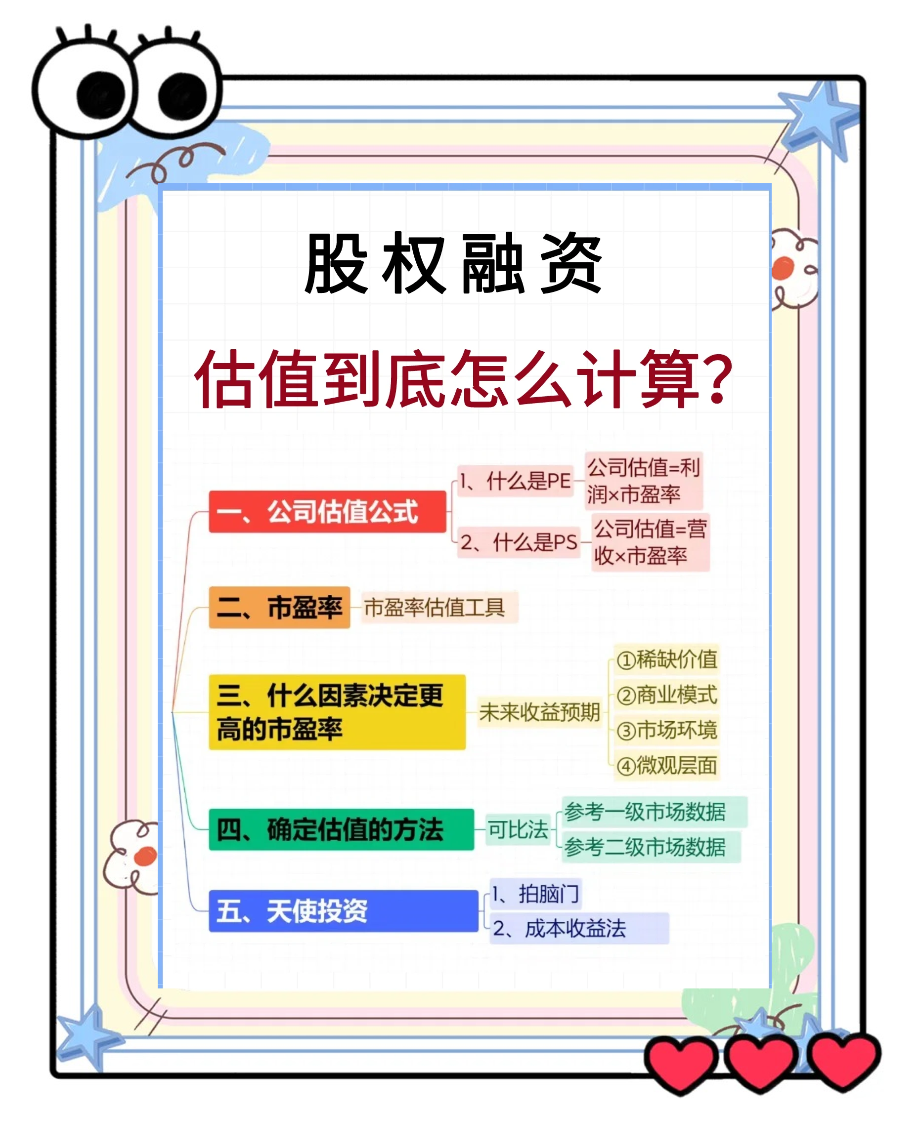证券融资条件(证券融资条件是什么)