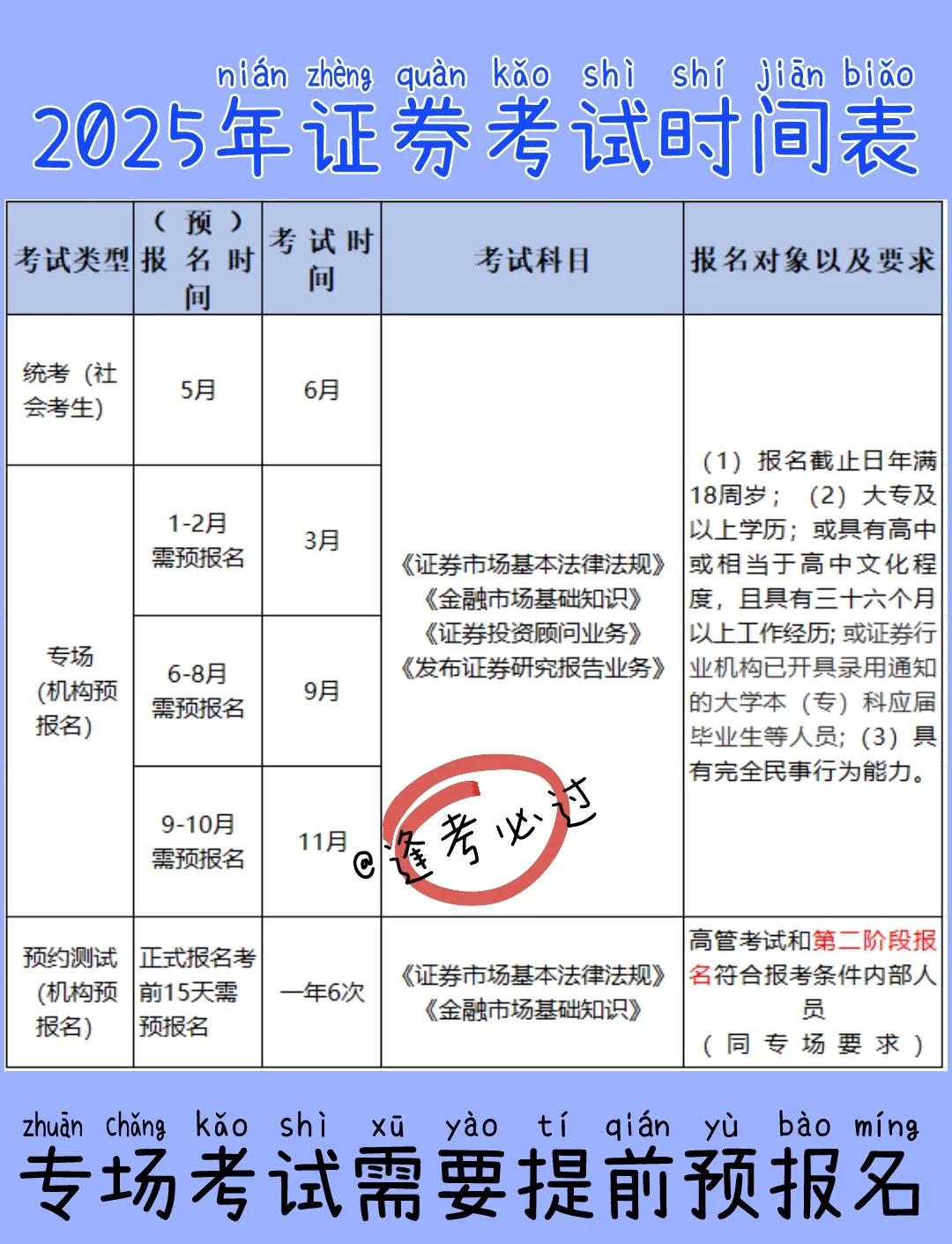 证券从业在哪报名(证券从业从哪里报名)