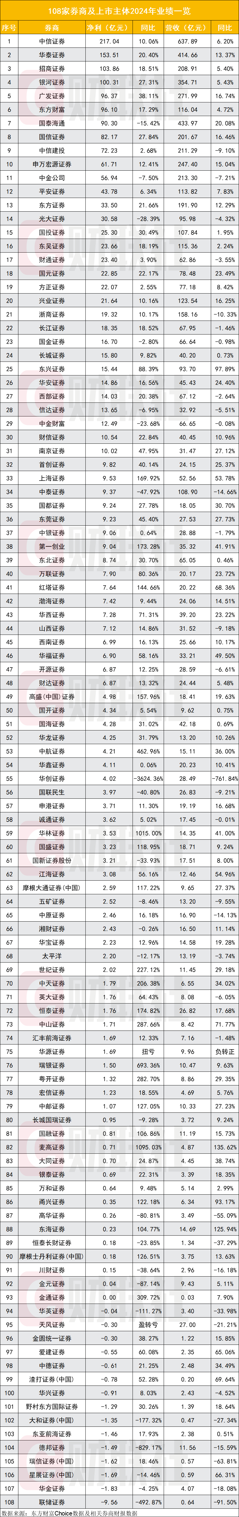 比较好的证券公司(十大证券公司哪个好)