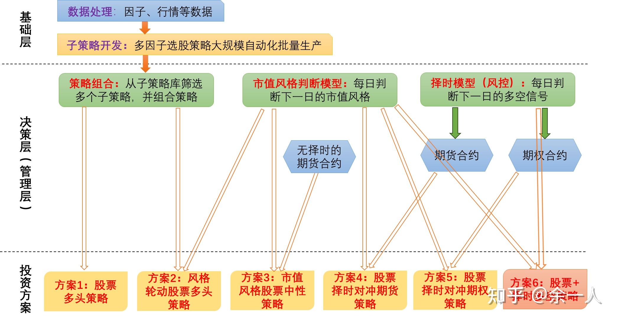 证券投资的技术分析(证券投资的基本目的是)