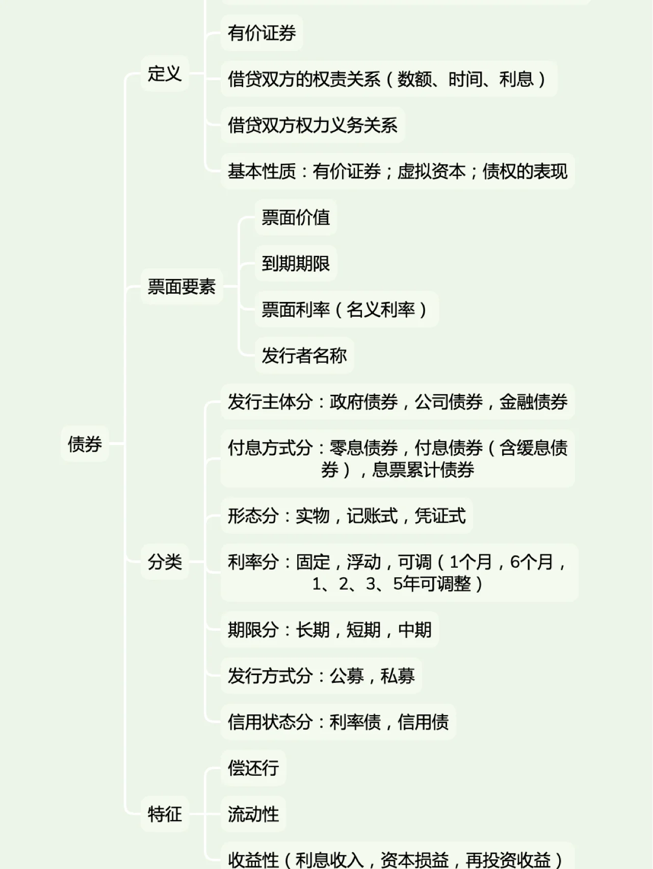 证券基础知识pdf(证券从业资格证教材2024pdf)