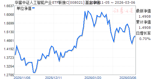 华富证券(华福证券app下载) 华富证券(华福证券app下载)