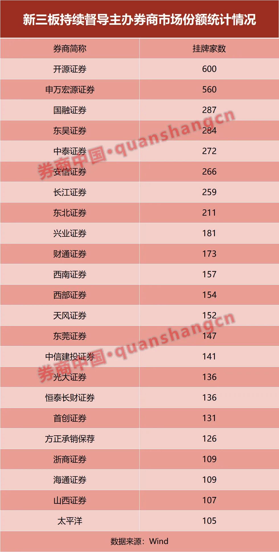 安信证券排名(安信证券行业排名)