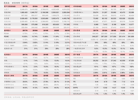 长江证券待遇(长江证券薪资待遇)