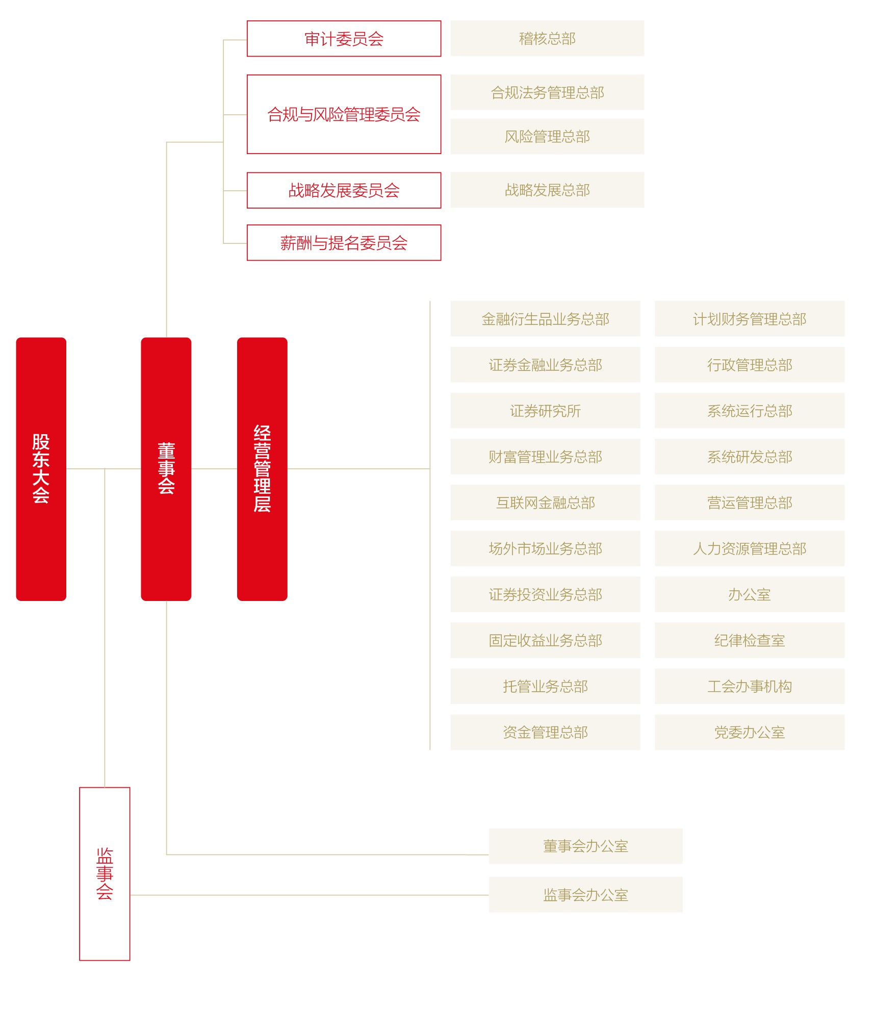 证券公司条件(证券公司的条件)
